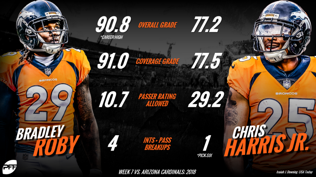 Bradley Roby, Philadelphia Eagles CB, NFL and PFF stats