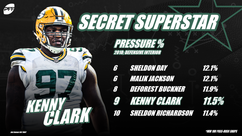 NFL Secret Superstars – Week 7, NFL News, Rankings and Statistics