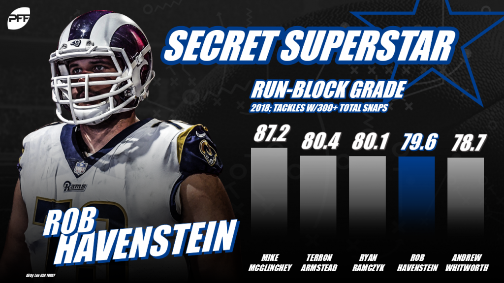 NFL Secret Superstars – Week 7, NFL News, Rankings and Statistics