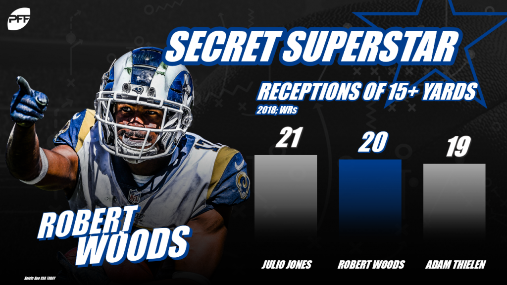 NFL Secret Superstars – Week 7, NFL News, Rankings and Statistics