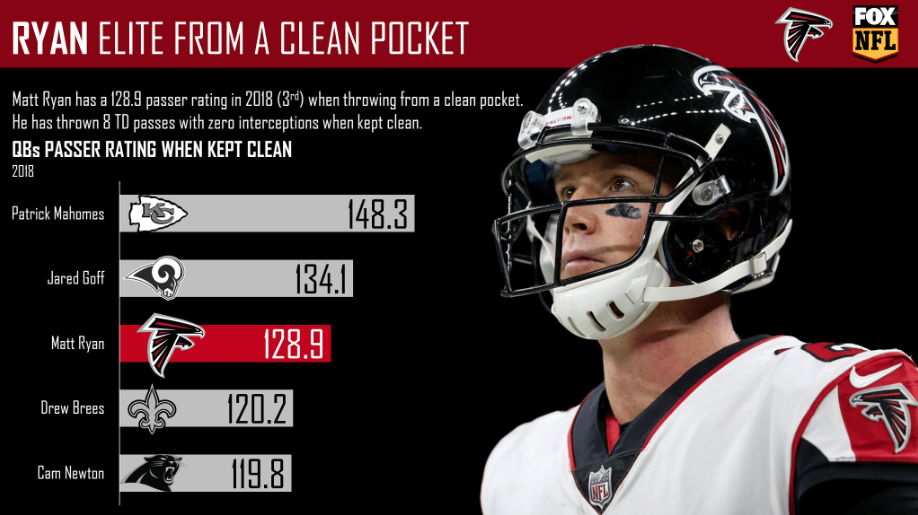 Matt Ryan Is No Fluke