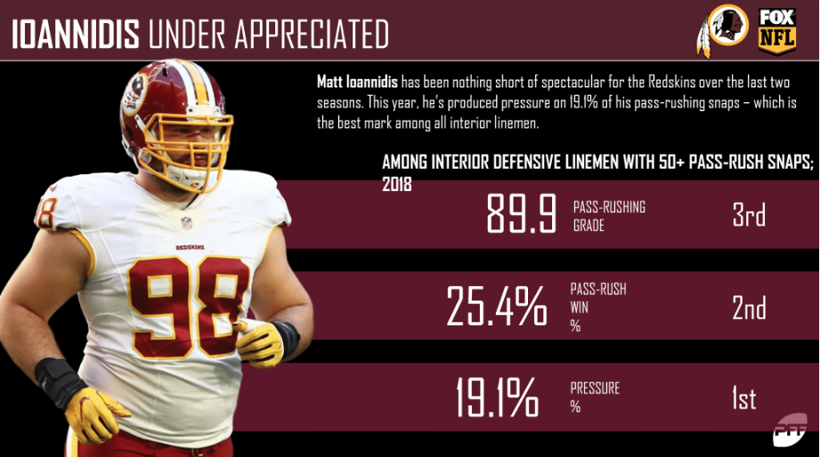 matt ioannidis pff