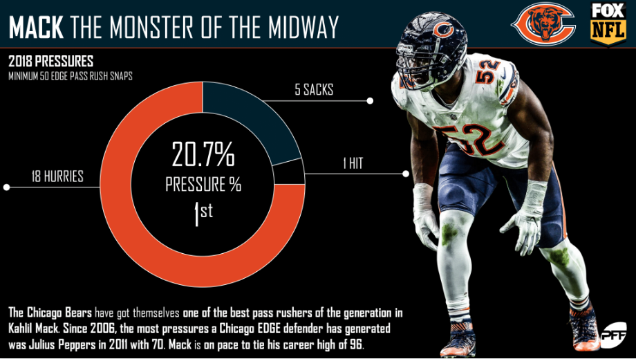 Nike Unveils New Chicago Bears Uniforms, Monsters of the Midway Look Stays, News, Scores, Highlights, Stats, and Rumors