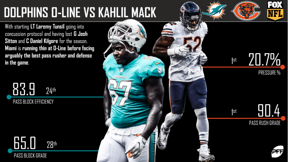 NFL Week 6 FOX Chicago Bears @ Miami Dolphins Preview