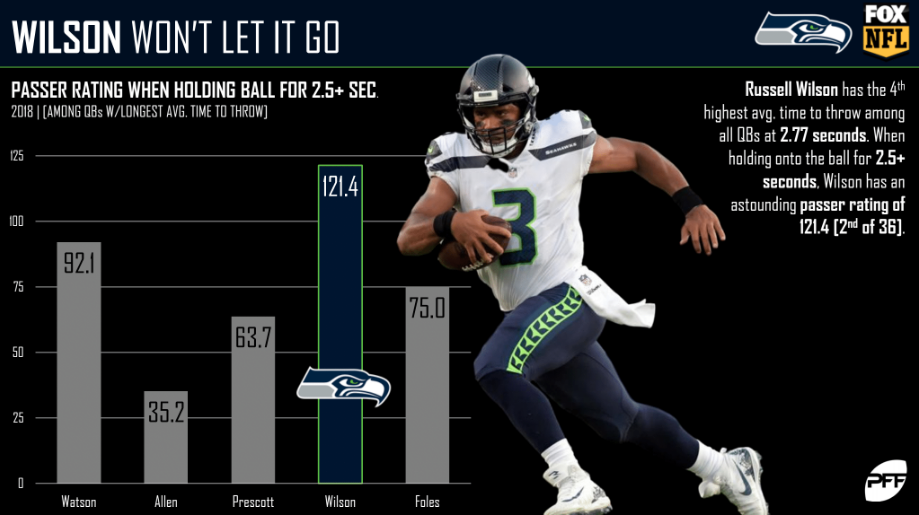 2018 Week 6: Seahawks at Raiders Picks & Predictions