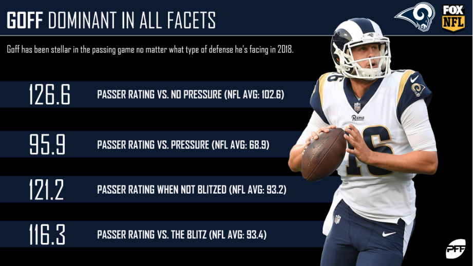 Refocused, NFL Week 6: Los Angeles Rams 23, Denver Broncos 20, NFL News,  Rankings and Statistics