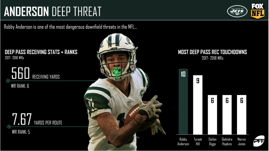 NFL 2018 Week 7: Vikings vs. Jets preview, statistics, odds