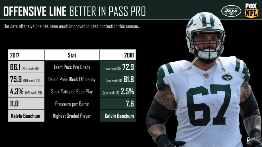 Vikings vs. Jets: Week 7 offensive grades