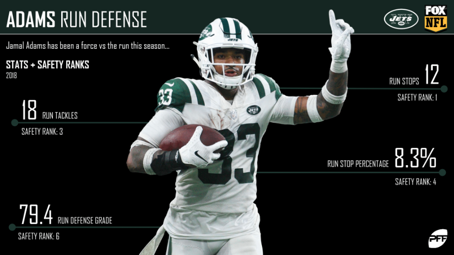 NFL Week 7 NFL FOX Minnesota Vikings @ New York Jets Preview, NFL News,  Rankings and Statistics