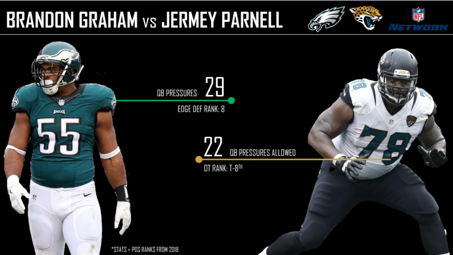 NFL Week 8 NFL Network Philadelphia Eagles @ Jacksonville Jaguars Preview, NFL News, Rankings and Statistics