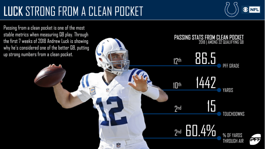 Indianapolis Colts vs. San Francisco 49ers Matchup Preview (10/24