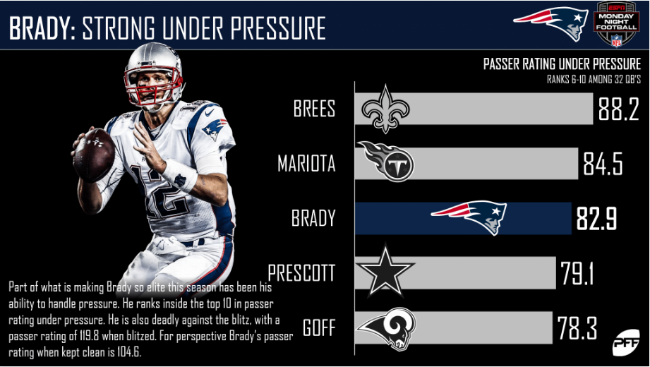 Team Preview: New England Patriots - NFL - ESPN