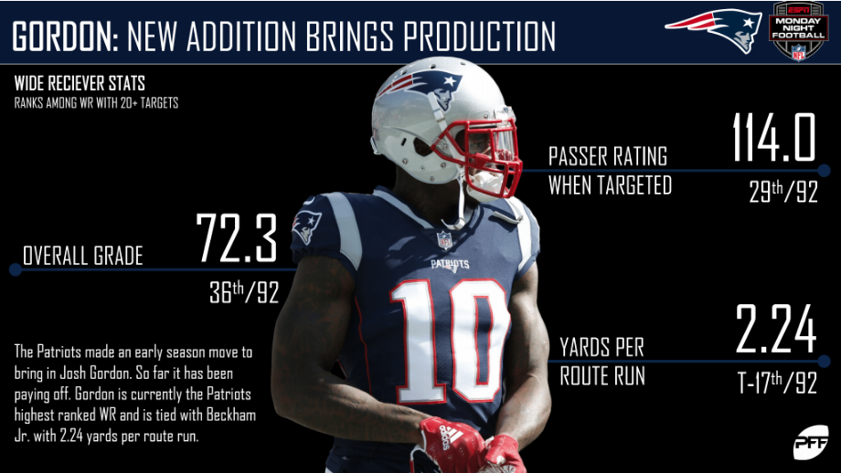 Patriots have unpredictable season ahead based on PFF simulator - A to Z  Sports