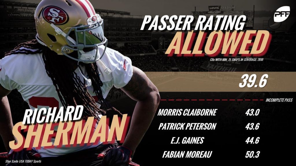 PFF on Twitter: Richard Sherman: only CB w/ coverage grade of 90+ in 2019   / X