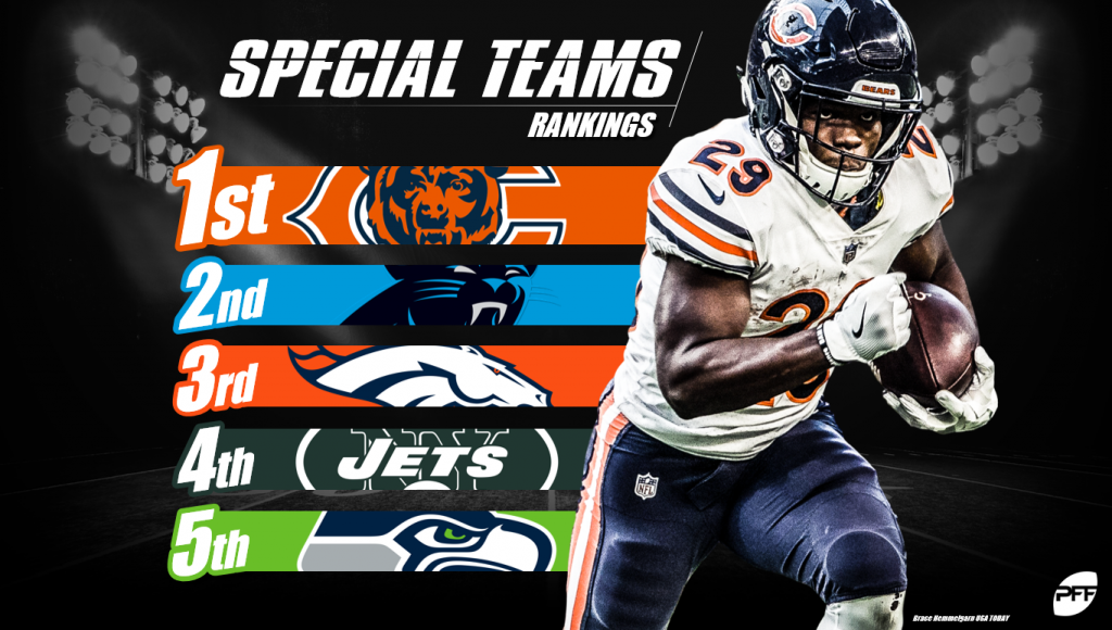 NFL first-quarter special teams rankings, NFL News, Rankings and  Statistics