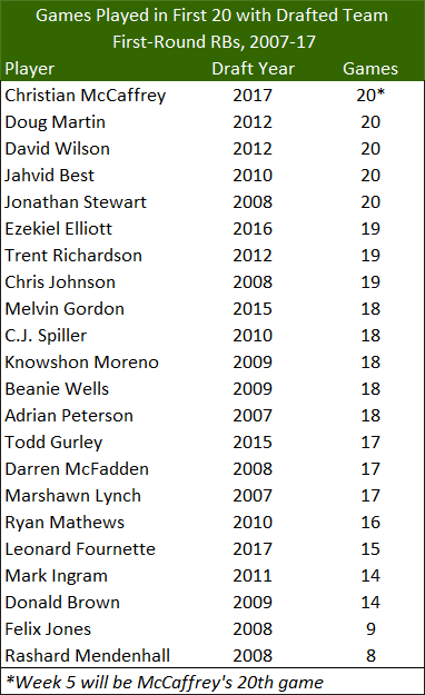 Scott Spratt's Top 20 Fantasy Football TE Rankings and Stats 2023