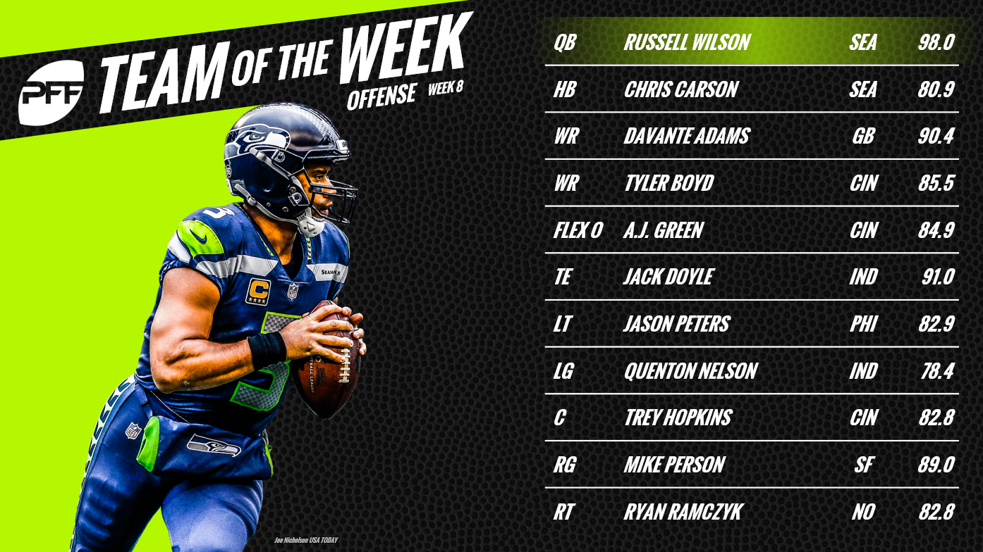 NFL Week 8: PFF Team of the Week, key takeaways, player awards and more, NFL News, Rankings and Statistics