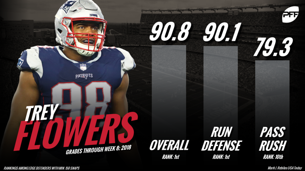 Trey Flowers won't be tagged, set to become top EDGE player in