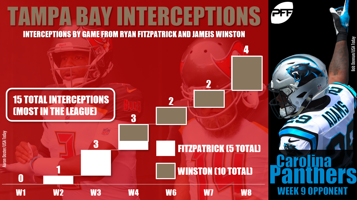 Streaming Defenses (DSTs) for Week 2 in Fantasy Football