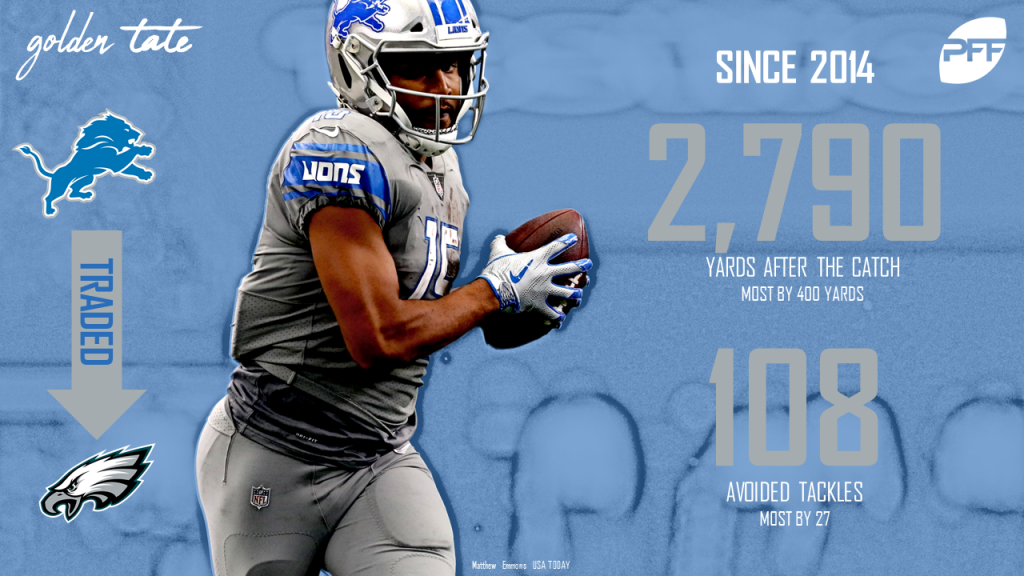 Detroit Lions trade Golden Tate to Eagles for third-round pick