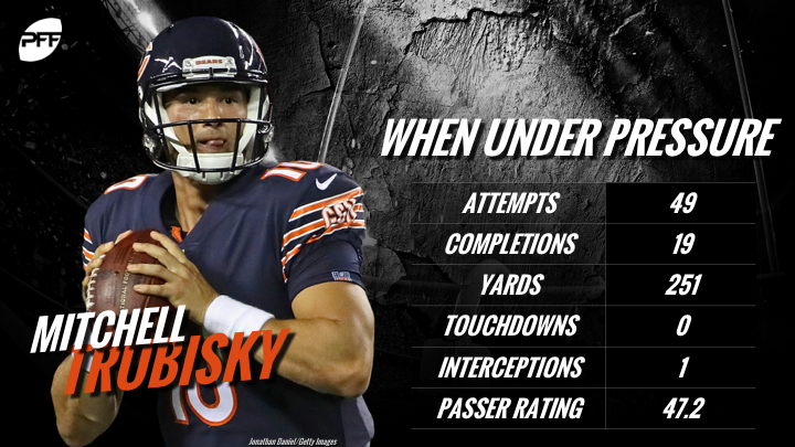 Mitchell Trubisky's improvement makes the Chicago Bears a playoff team, NFL News, Rankings and Statistics