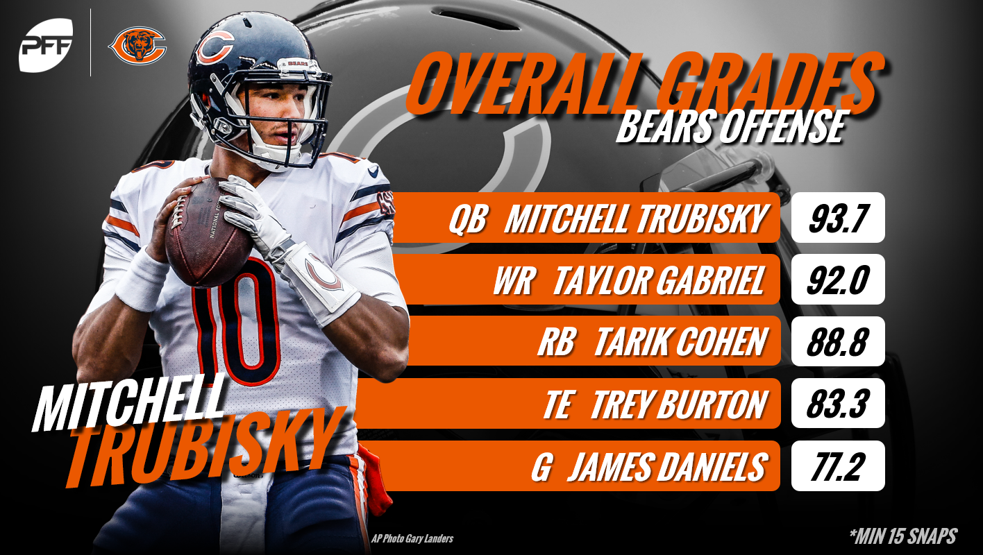 PFF grades: Mitch Trubisky, offensive line give reasons for cautious  optimism