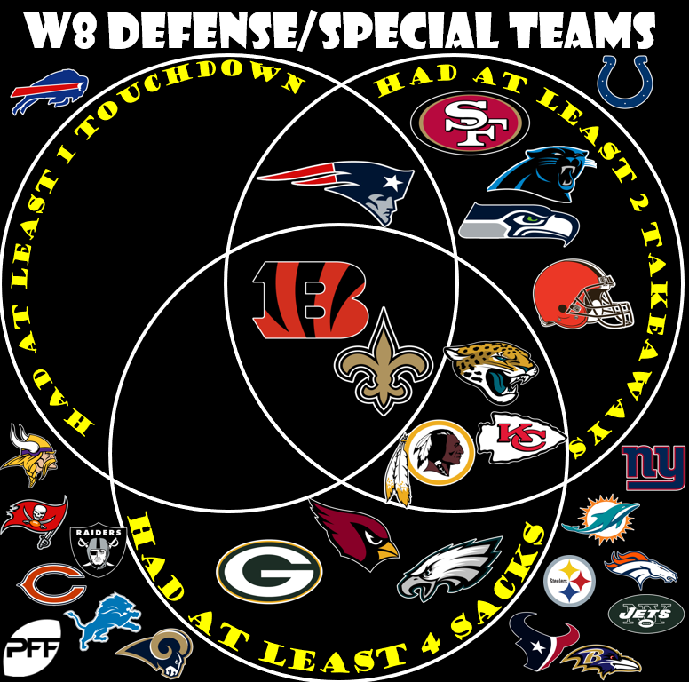 Week 9 Fantasy football picks: Streaming defense/special teams