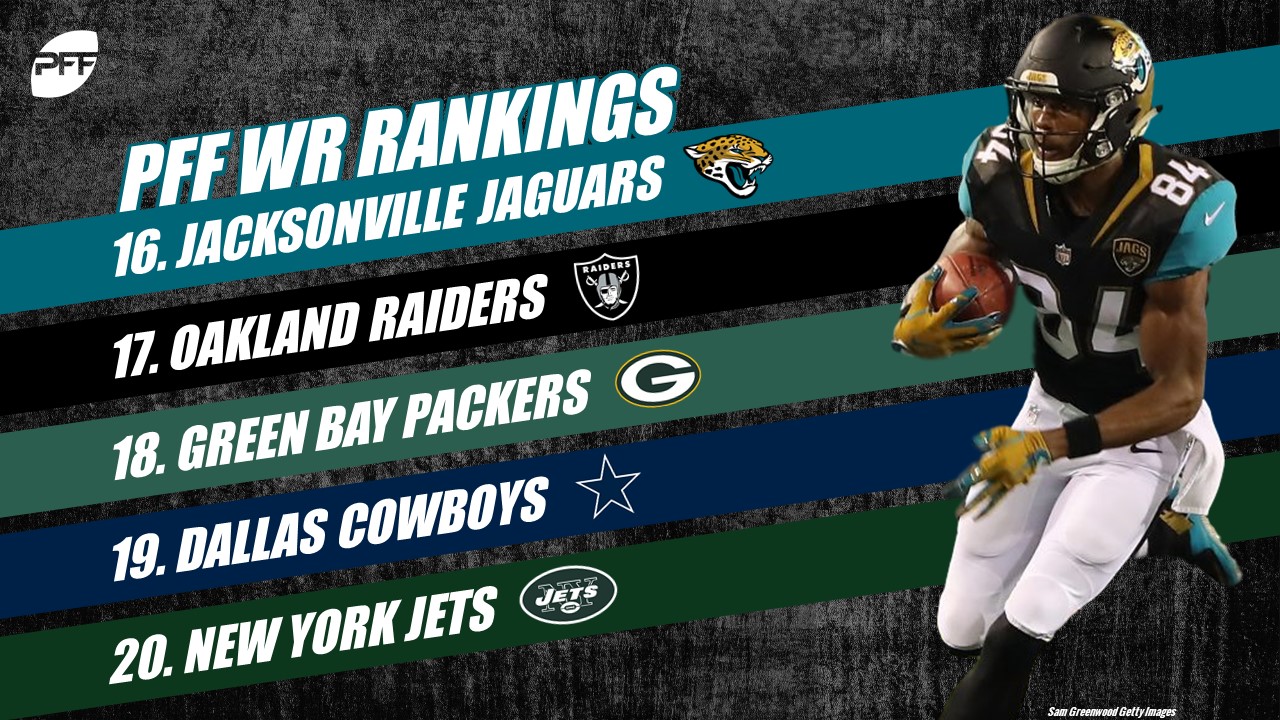 Ranking all 32 wide receiving corps in the NFL through Week 4