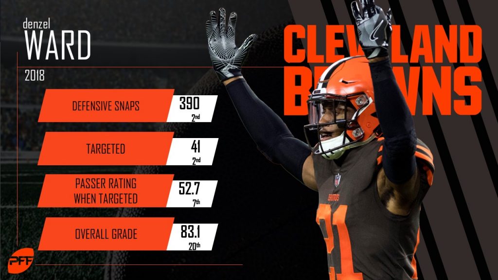 pff denzel ward