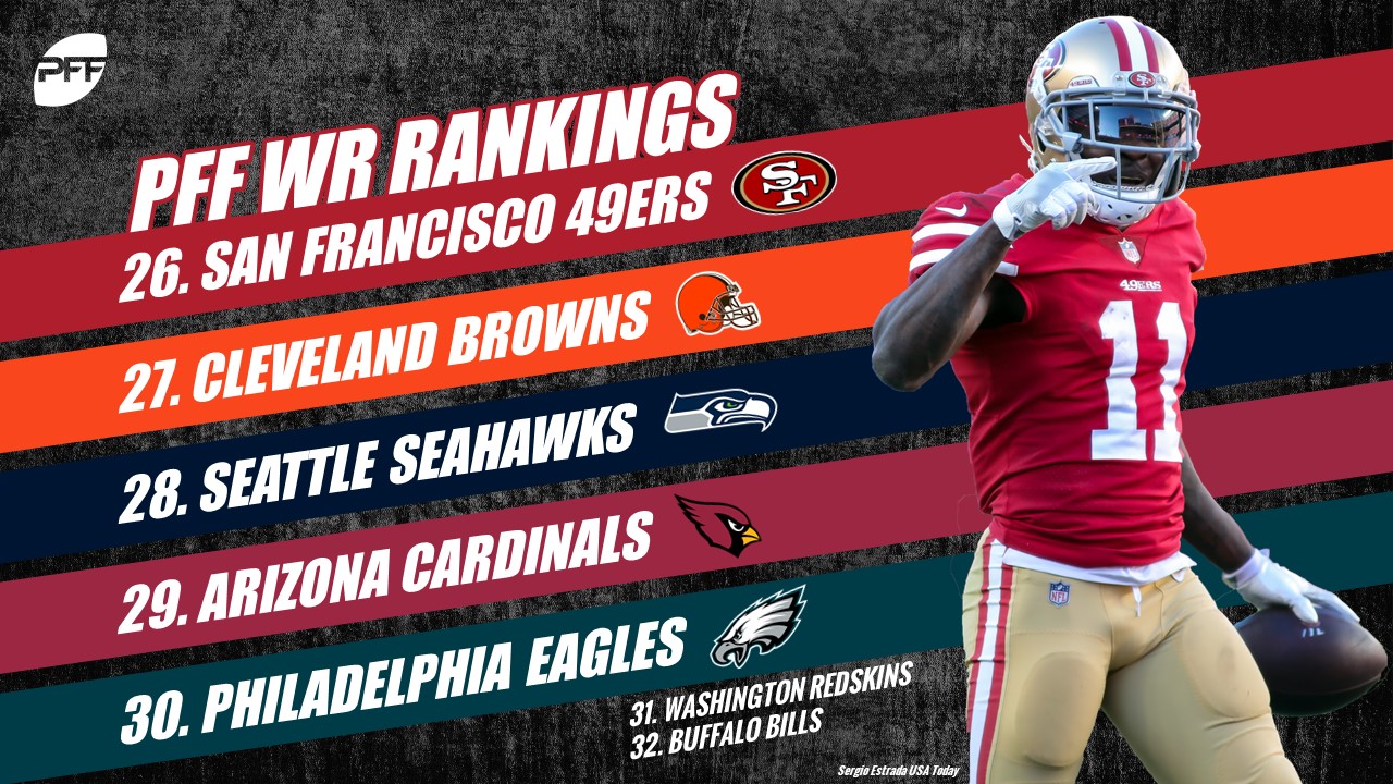 Ranking all 32 wide receiving corps in the NFL through Week 4