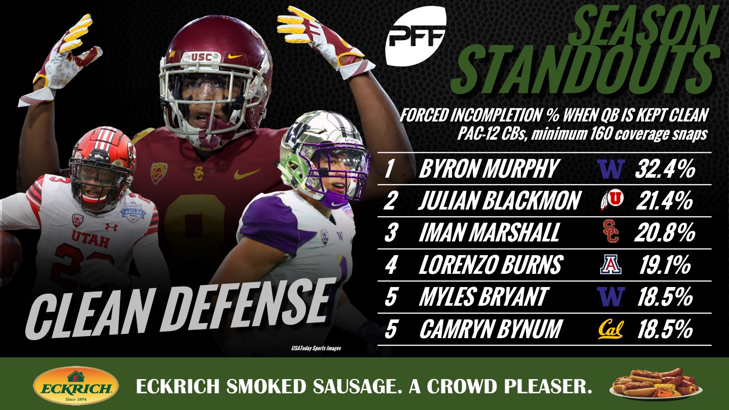 USC's Iman Marshall blossoming into one of the Pac-12's best cornerbacks, NFL Draft