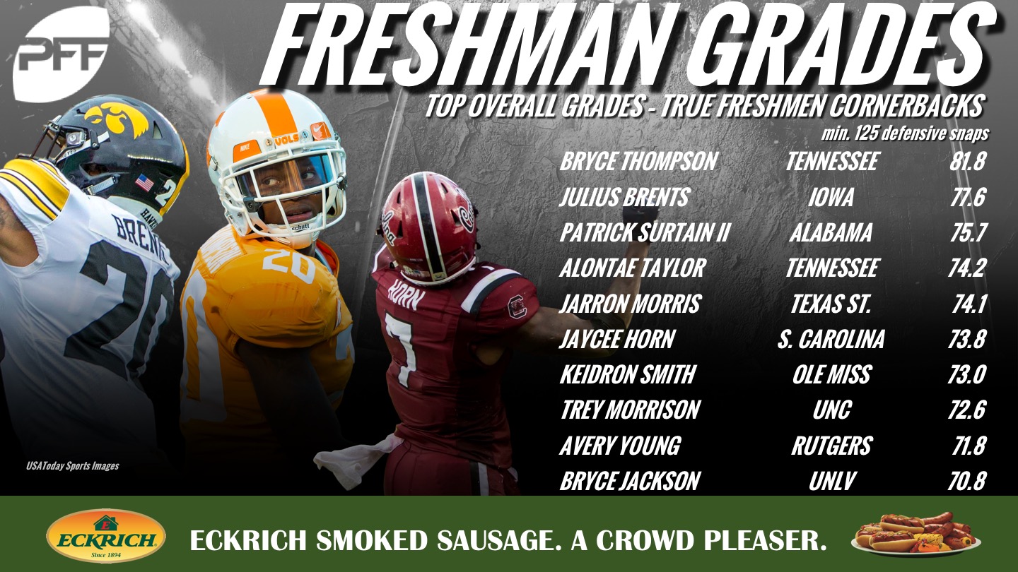 The nation's top-graded true freshman at every defensive position, through  Week 11, NFL Draft