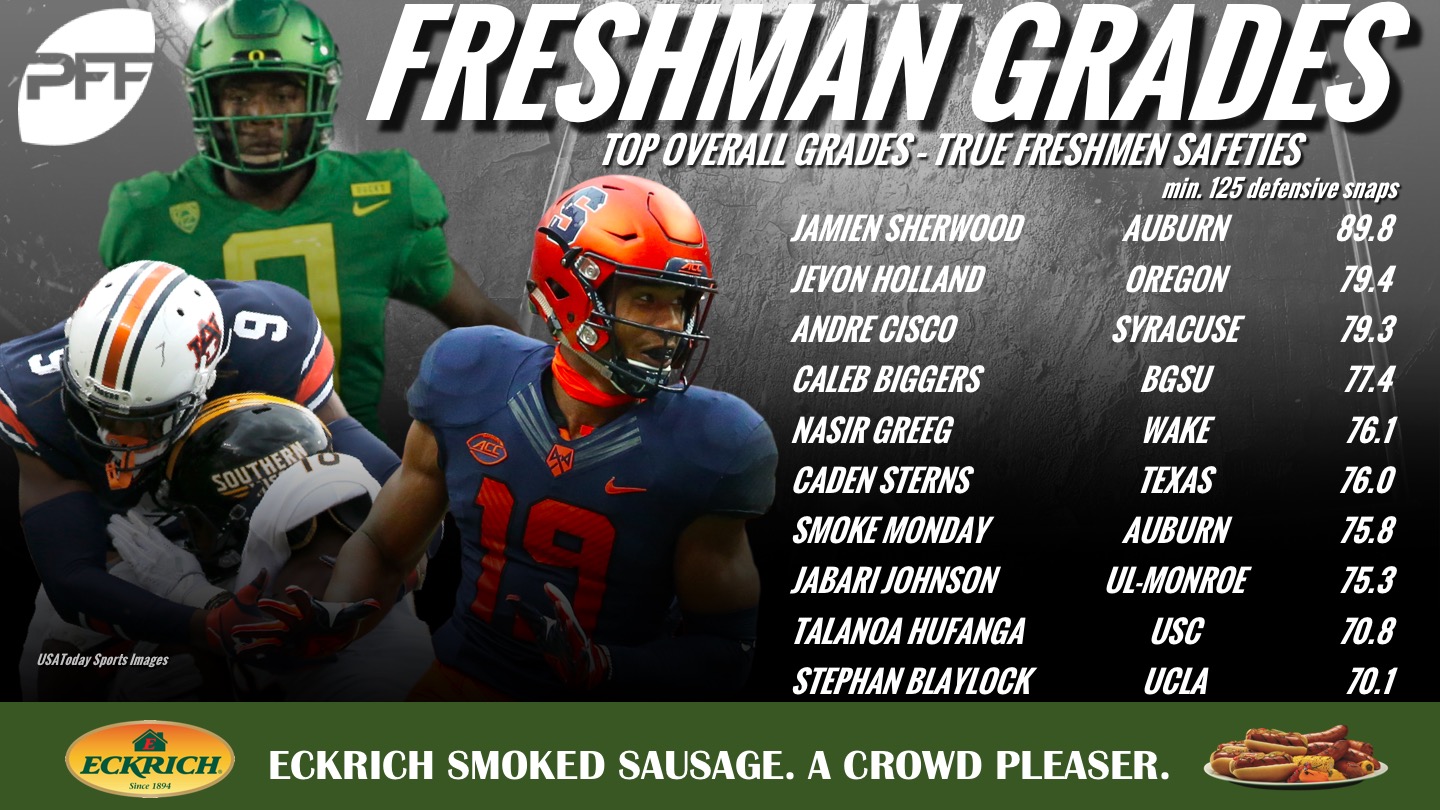 The nation's top-graded true freshman at every defensive position