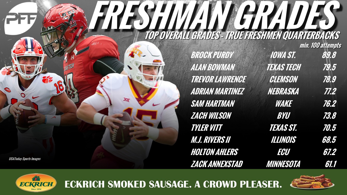 Top-graded players: True freshman quarterbacks who impressed in 2018, NFL  Draft