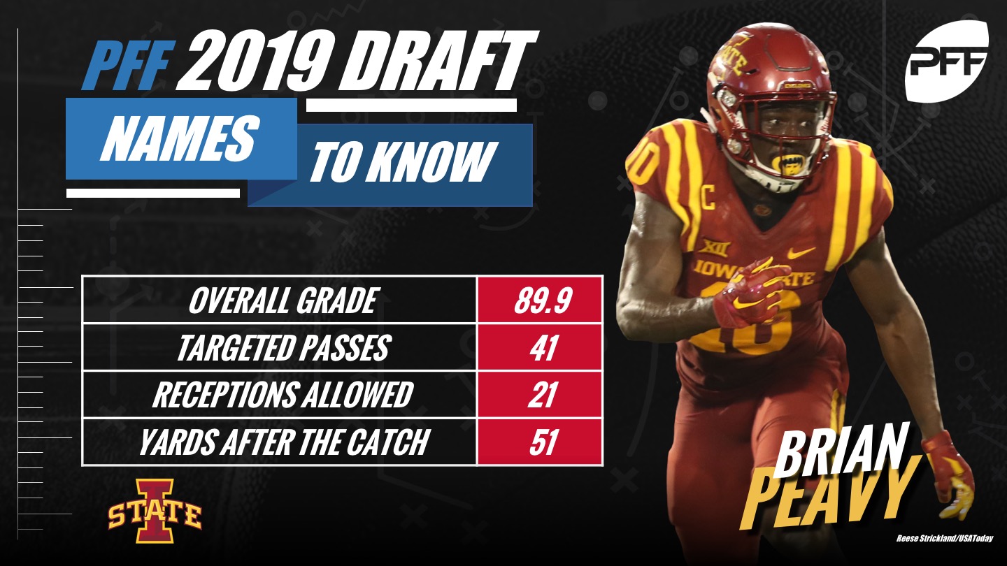 Best College Slot Receivers 2019