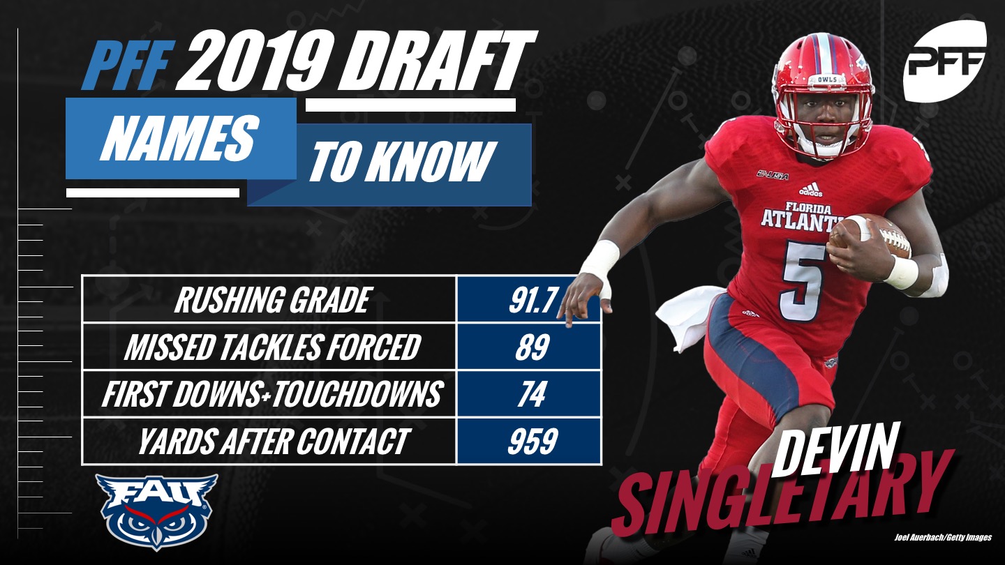 2019 NFL Draft Profile: Devin Singletary, FAU - Underdog Dynasty