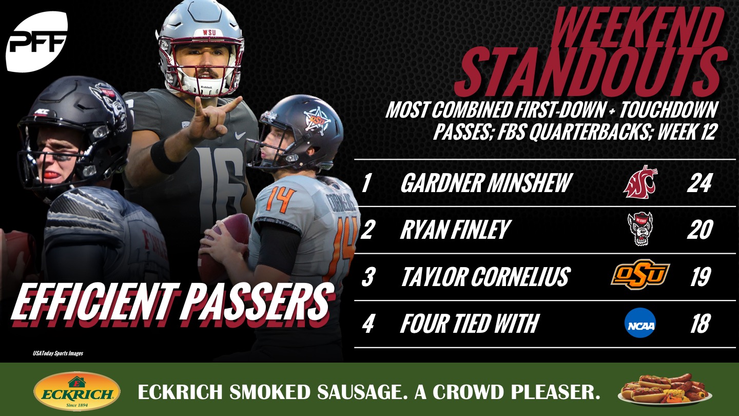 pff kyler murray