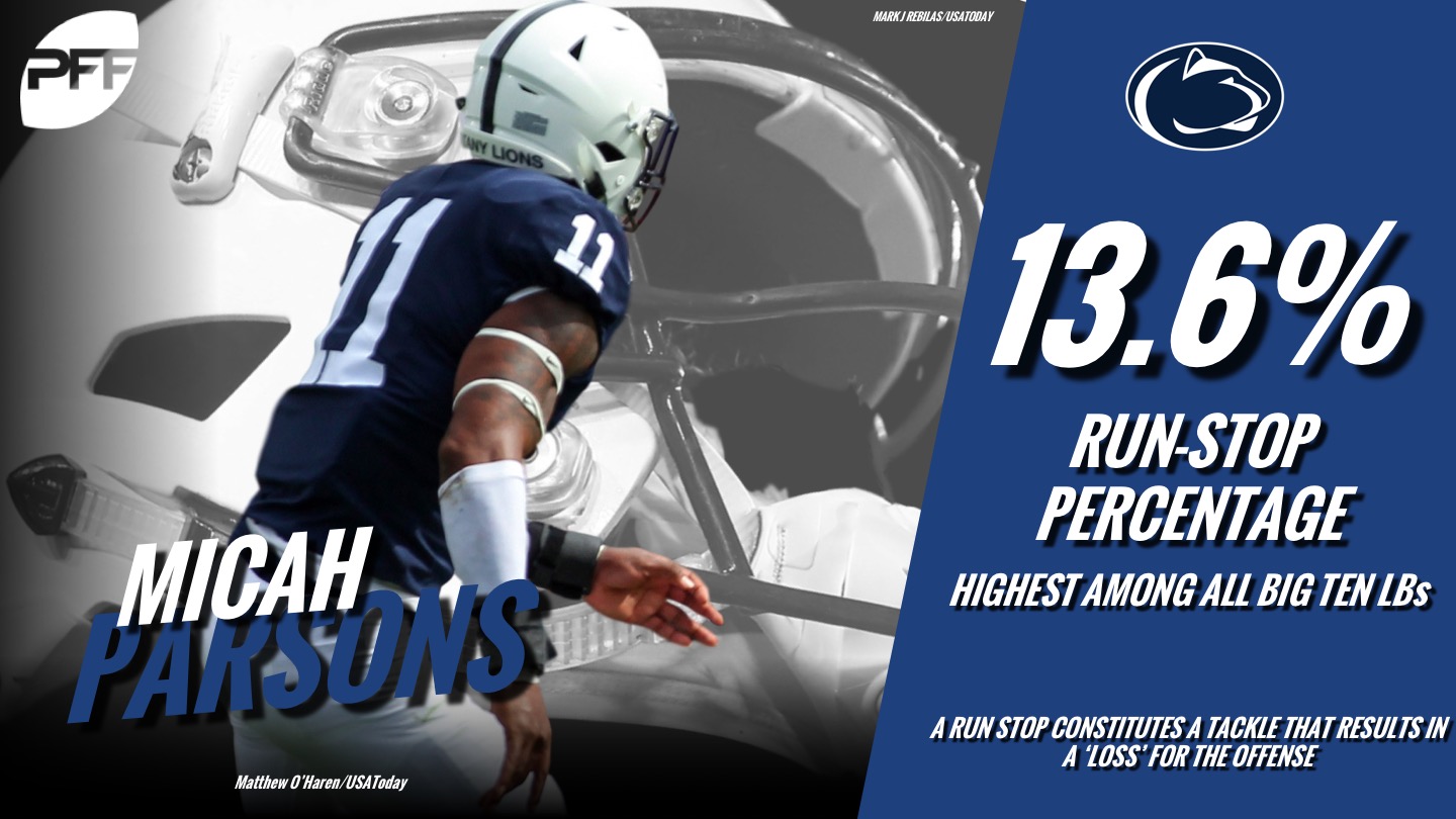 micah parsons pff