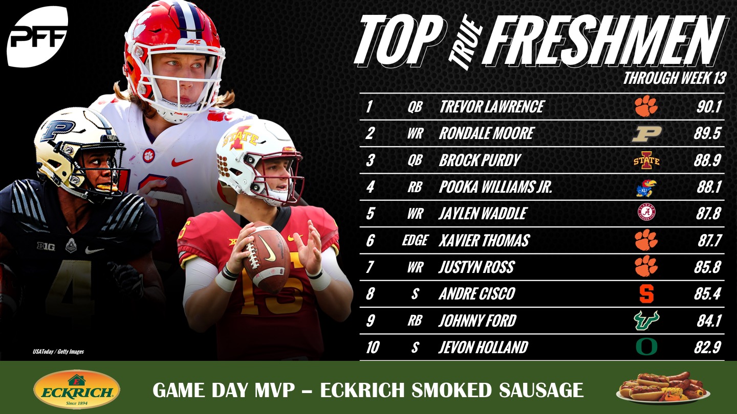 Top-ranked true freshmen through six weeks of college football