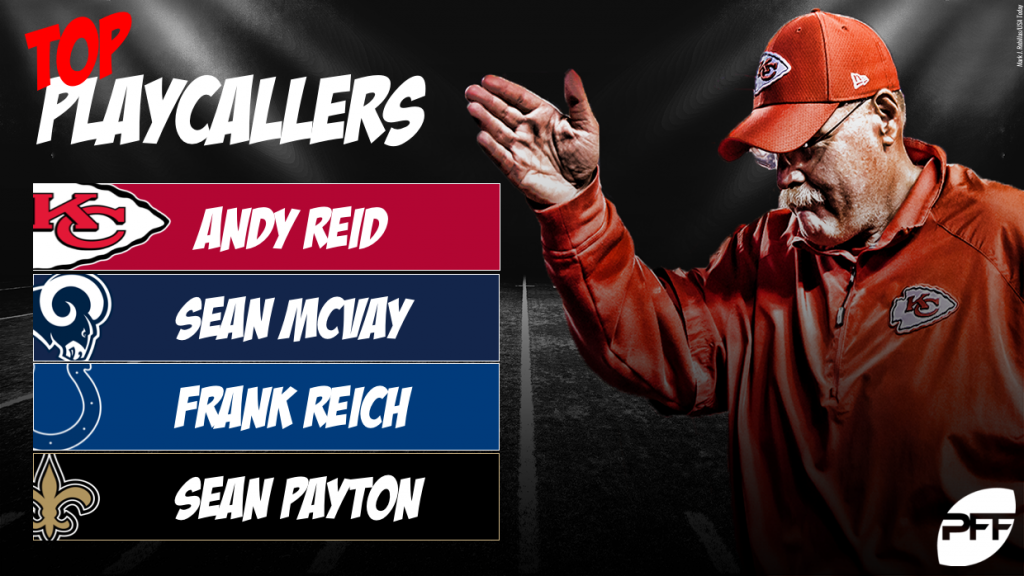 Andy Reid named best head coach in NFL, per PFF