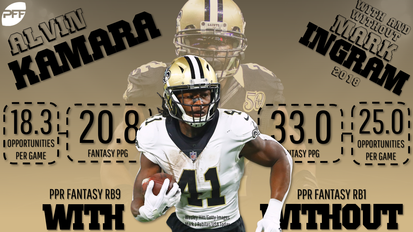 pff fantasy rankings ppr