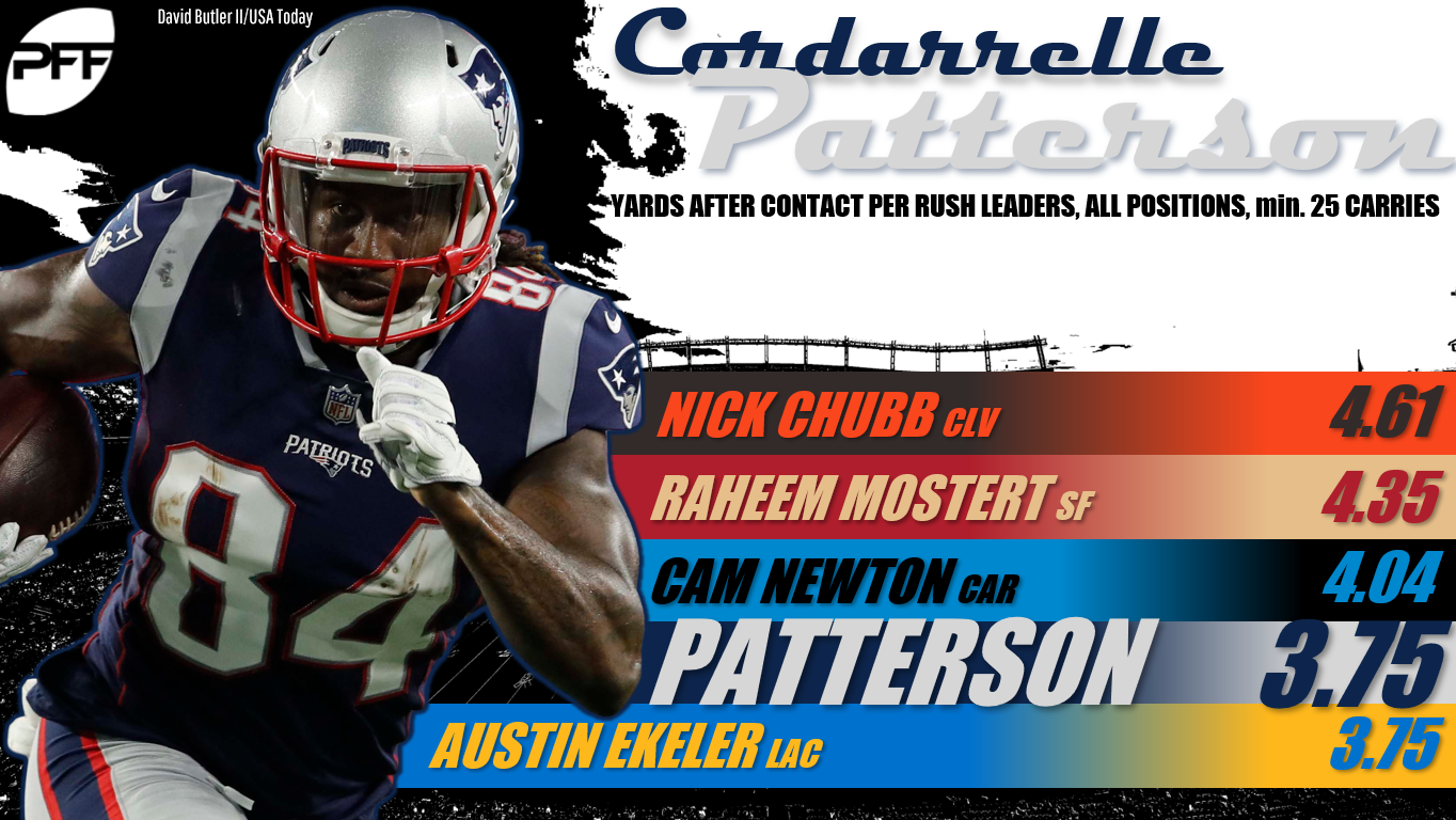 Dynasty Focus - Cordarrelle Patterson, PFF News & Analysis