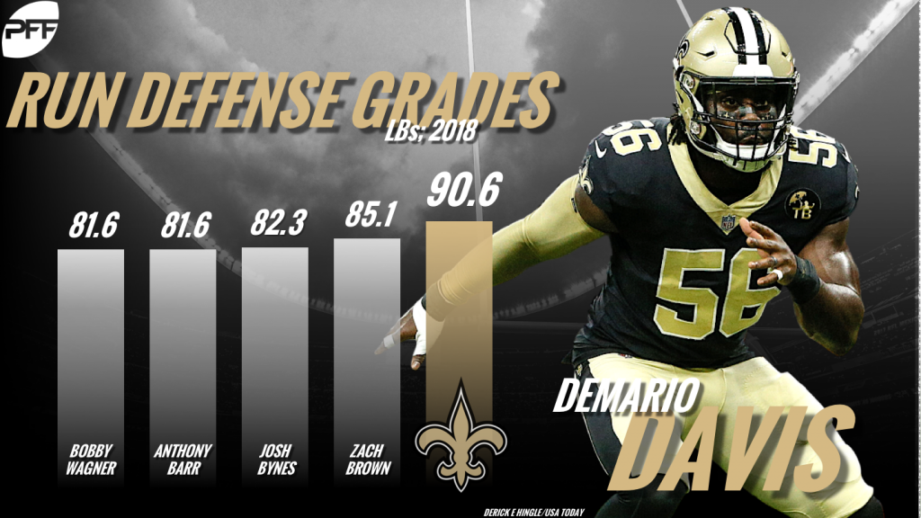 Demario Davis makes the cut for PFF list of the top 30 players over 30