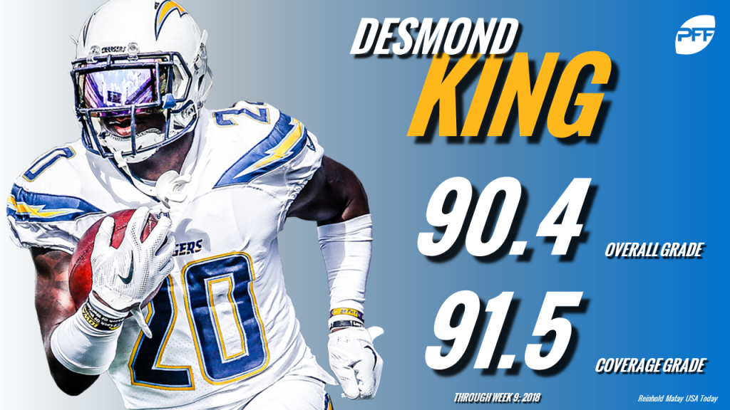 Steelers Free Agents: CB Desmond King II 2022 Pass-Rush Data