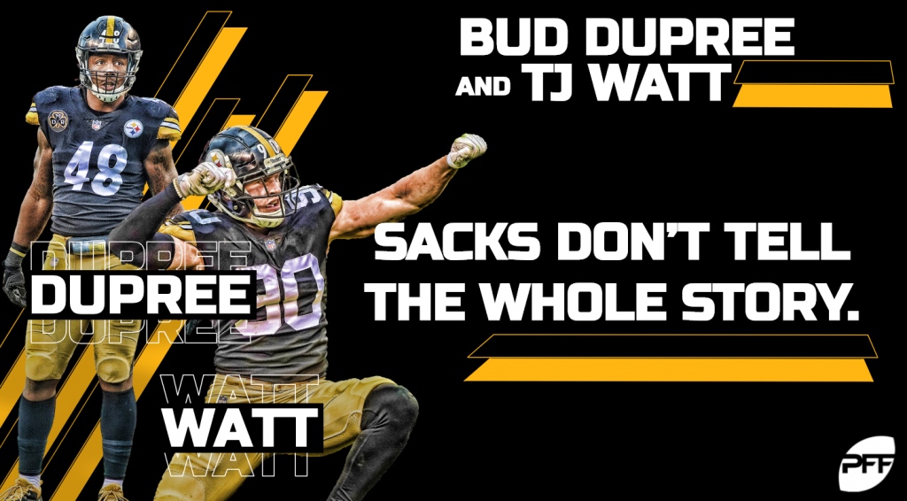 Steelers' T.J. Watt, Bud Dupree aren't having the career years you think  they're having, NFL News, Rankings and Statistics