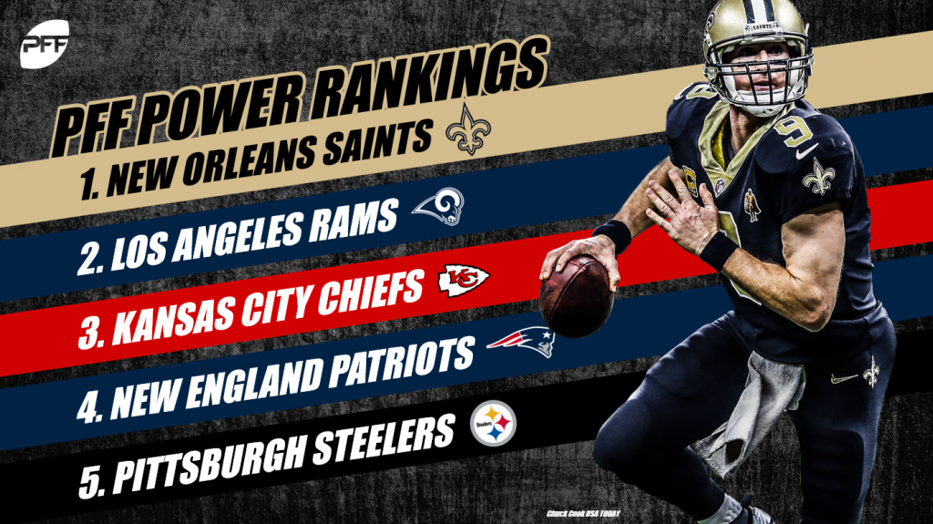 PFF] NFL Week 1 Power Rankings: Chiefs the top-ranked team heading