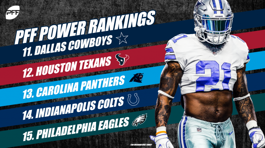 2019 PFF Week 13 NFL Power Rankings, NFL News, Rankings and Statistics