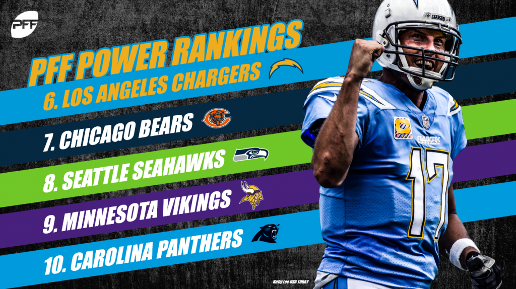 2019 PFF Week 12 NFL Power Rankings, NFL News, Rankings and Statistics