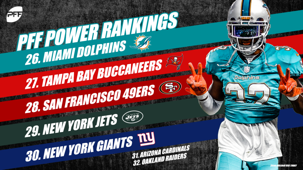 pff power rankings 2022