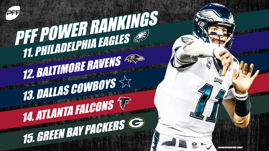 2018 PFF NFL Power Rankings – Week 12, NFL News, Rankings and Statistics